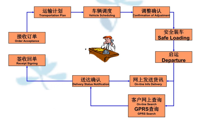 苏州到紫云搬家公司-苏州到紫云长途搬家公司