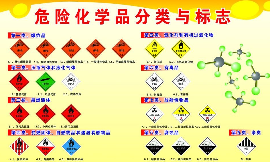 上海到紫云危险品运输